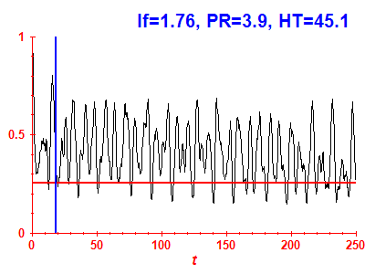 Survival probability